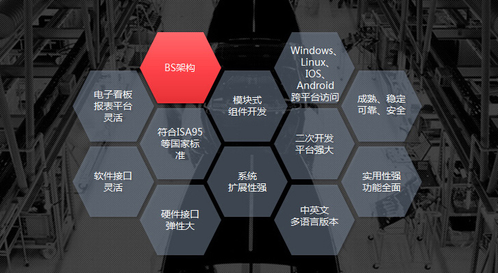 mes軟件供應(yīng)商深科特黑馬突圍，產(chǎn)品四大優(yōu)勢吸睛無數(shù)！