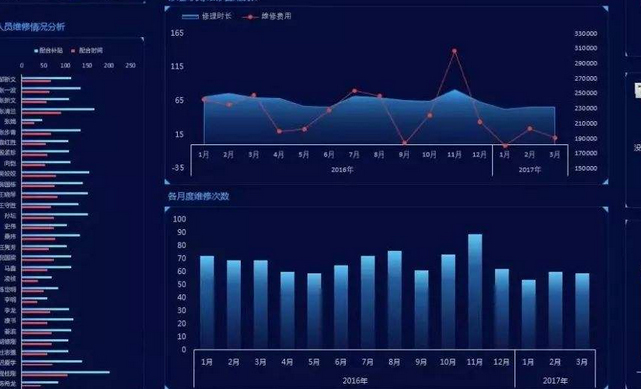 深科特學院 | MES系統(tǒng)涉及的基礎數(shù)據(jù)